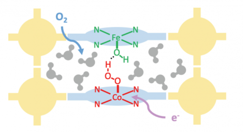 uc davis chemical engineering ambar kulkarni metal organic frameworks